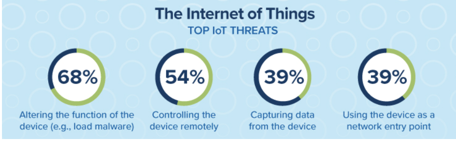 iot2020