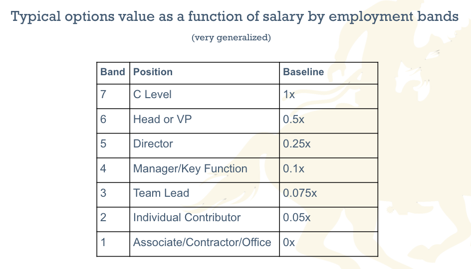 equity-bands